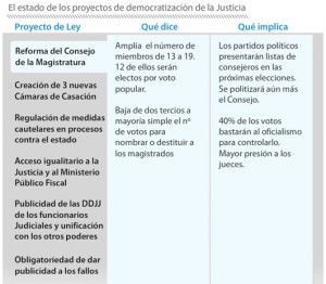 infografía-ley-reforma-Consejo-Magistratura