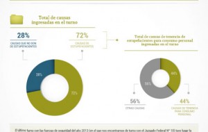estadística-drogas-fiscalías