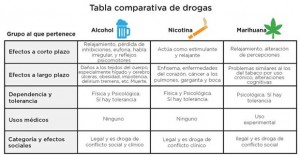 drogas-y-sexualidad