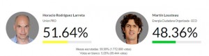 Ballotage-Larreta-y-Lousteau