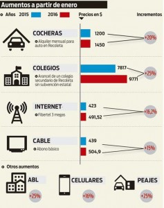 aumento-de-servicios-2016