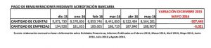 bcra-cuentas-y-empresas-pagos-cta-sueldo